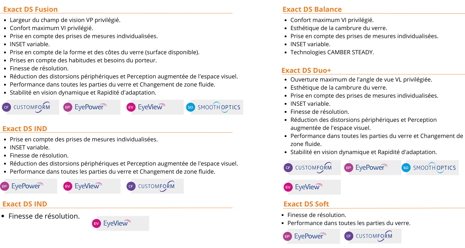 OMEGA OPTIX, la gamme de verres à perte de vue !-10